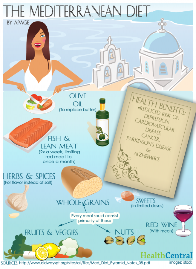 Mediterranean+Diet