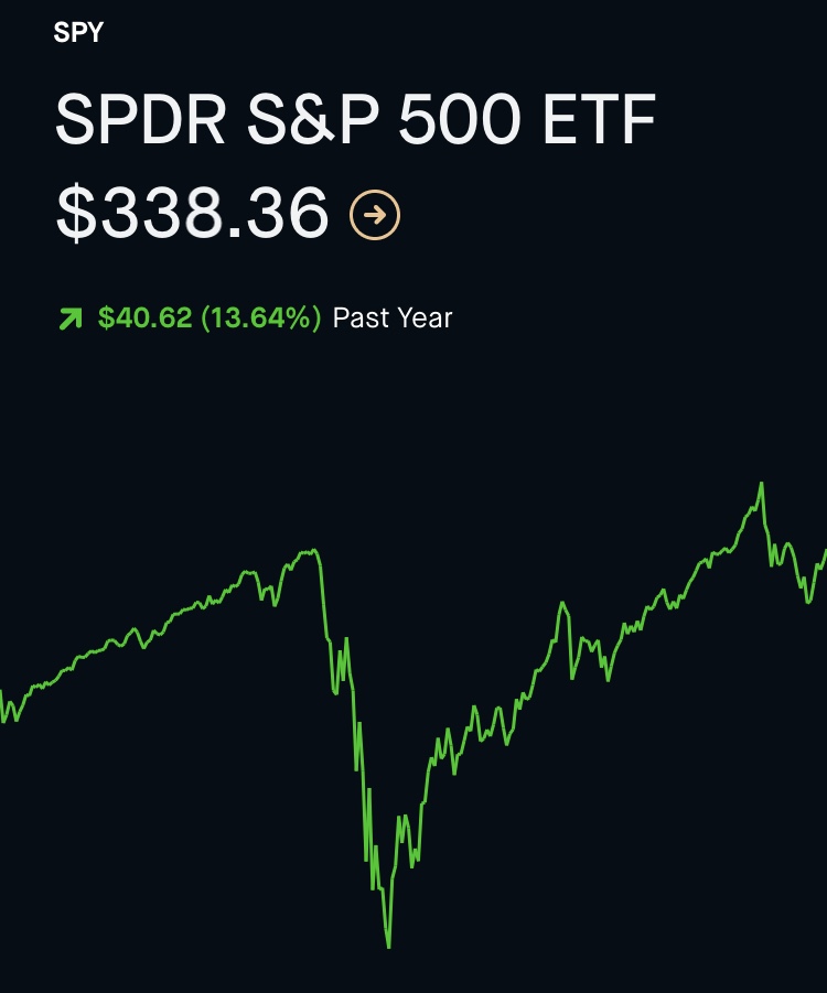 Caption: The S&P has fully recovered from the crash of the stock market that occurred during the month of March due to Covid-19
Photo Courtesy: Nathan Wolfe, March 21, 2020
