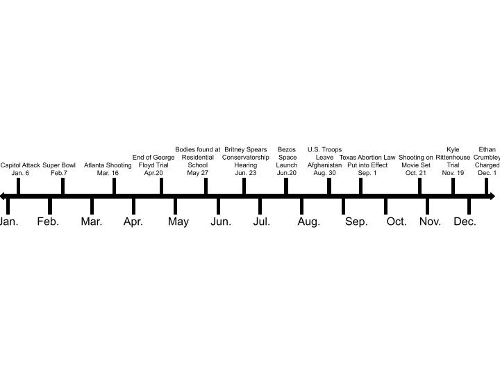 Time Flies: The most important events of each month in chronological order. 